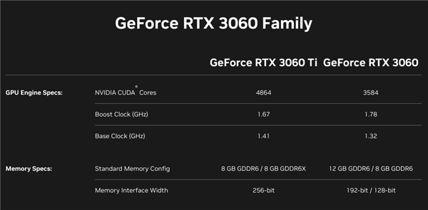RTX