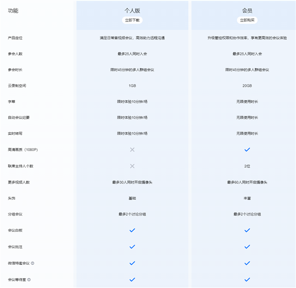 腾讯会议开始收费：包月30元